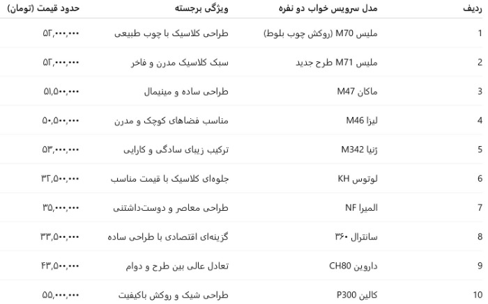 مدل‌های سرویس خواب