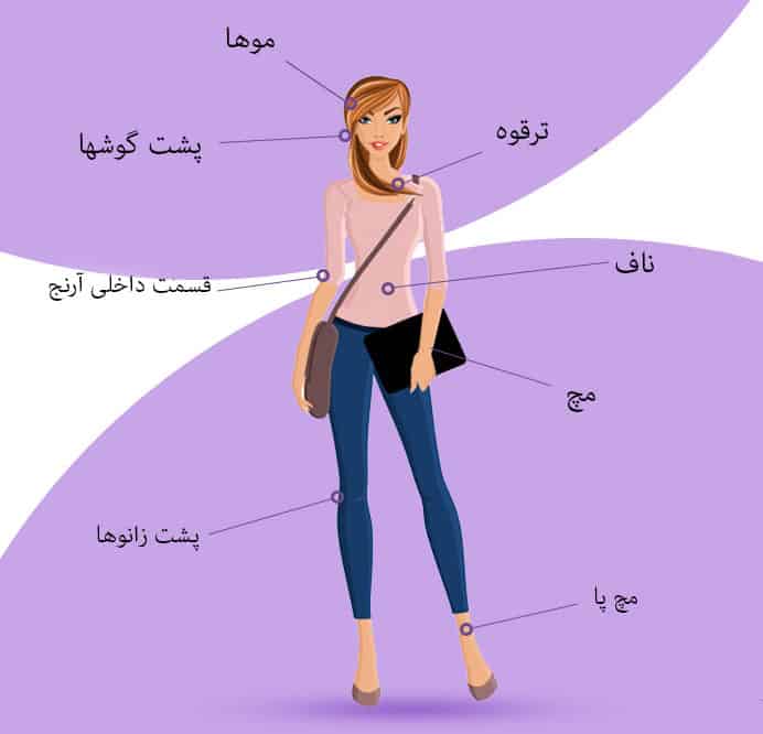 استفاده آسان از عطر و ادکلن